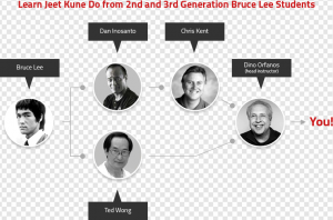 Bruce Lee PNG Transparent Images Download
